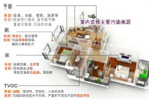 室內怎麽清理甲醛的常用方法（fǎ）